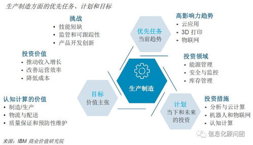 人工智能與認(rèn)知計(jì)算 重塑數(shù)字化運(yùn)營(yíng)中的平面設(shè)計(jì)