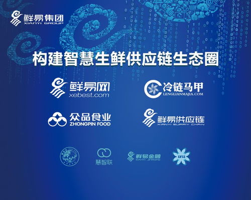 鮮易集團 平面設計賦能，鏈接農(nóng)產(chǎn)品產(chǎn)銷兩端，助力產(chǎn)業(yè)升級發(fā)展